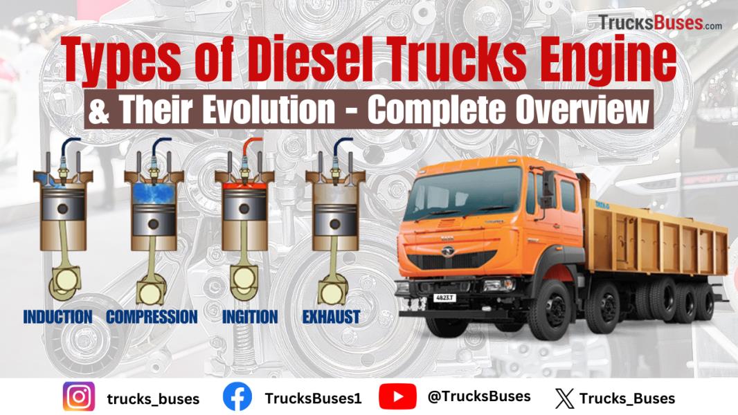 Types of Diesel Trucks Engine and Their Evolution- Complete Overview ...